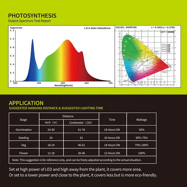 Flexstar LED Grow Light Dimmable 120W GROW FOLK