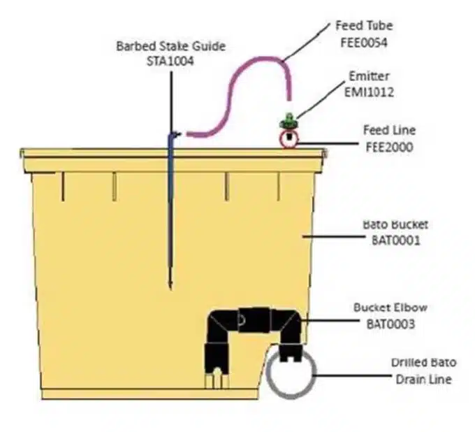 Dutch Bato Bucket 11L with Cover and Net Pot Set GROW FOLK